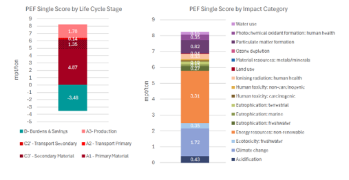 GPP Output voorbeeld 2