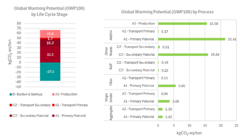 GPP Output voorbeeld 1